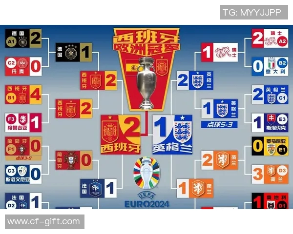 英超球队传球成功率与比赛胜负统计