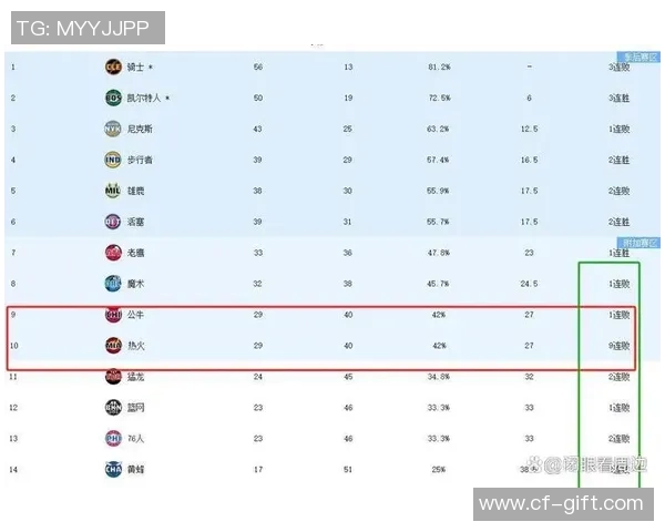 季后赛战况追踪：热火是否还能翻盘？