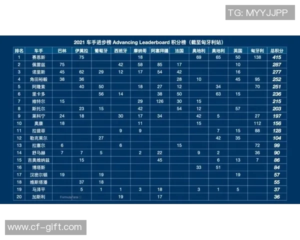 F1赛季车队排名与车手积分榜最新动态分析及前景预测